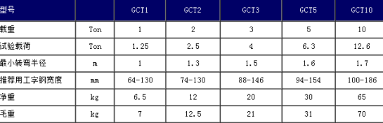 手推單軌小車gct1型技術參數及產品特點